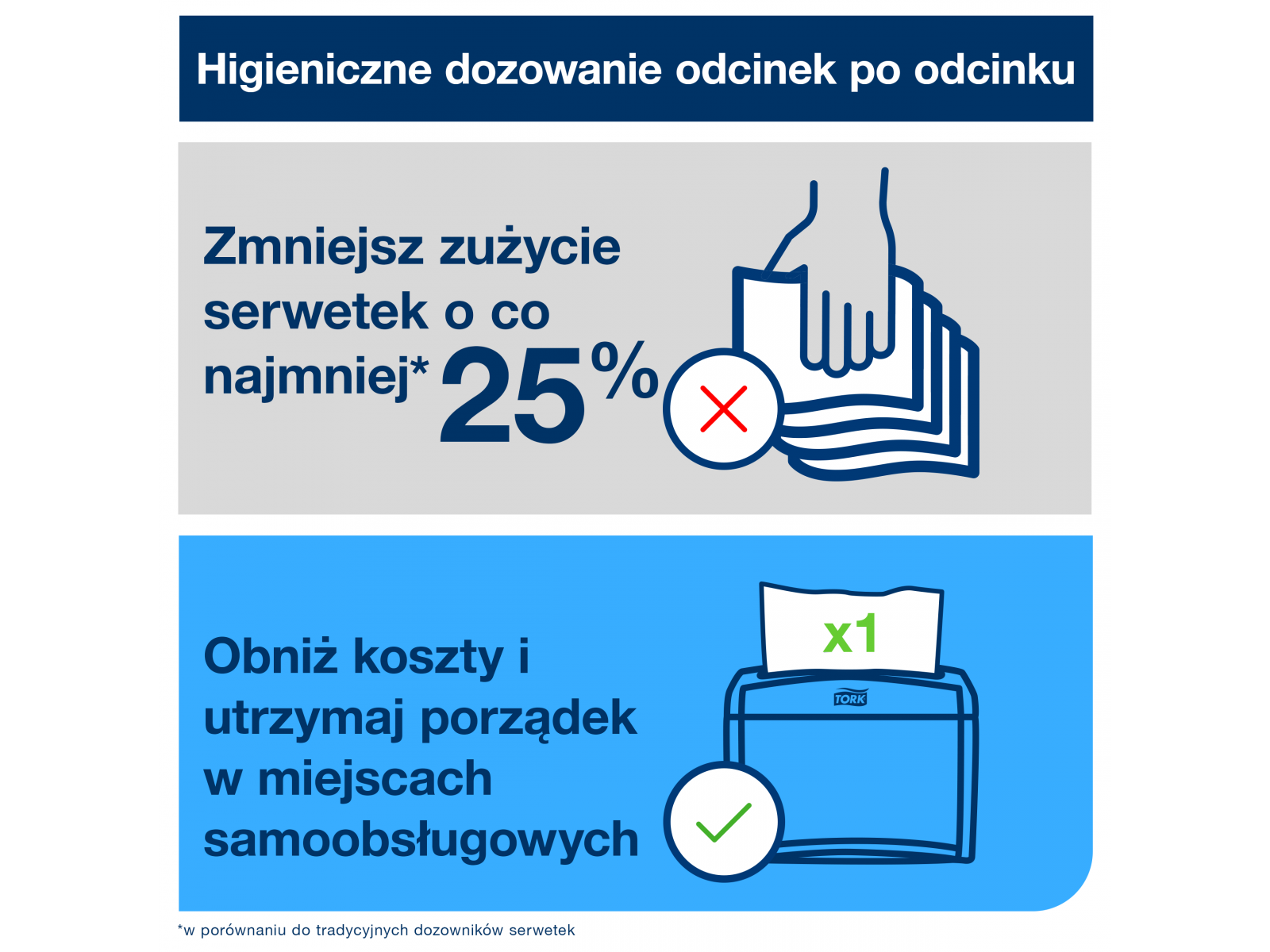 Tork Xpressnap® 272611 dozownik N4 do serwetek na stolik Czarny